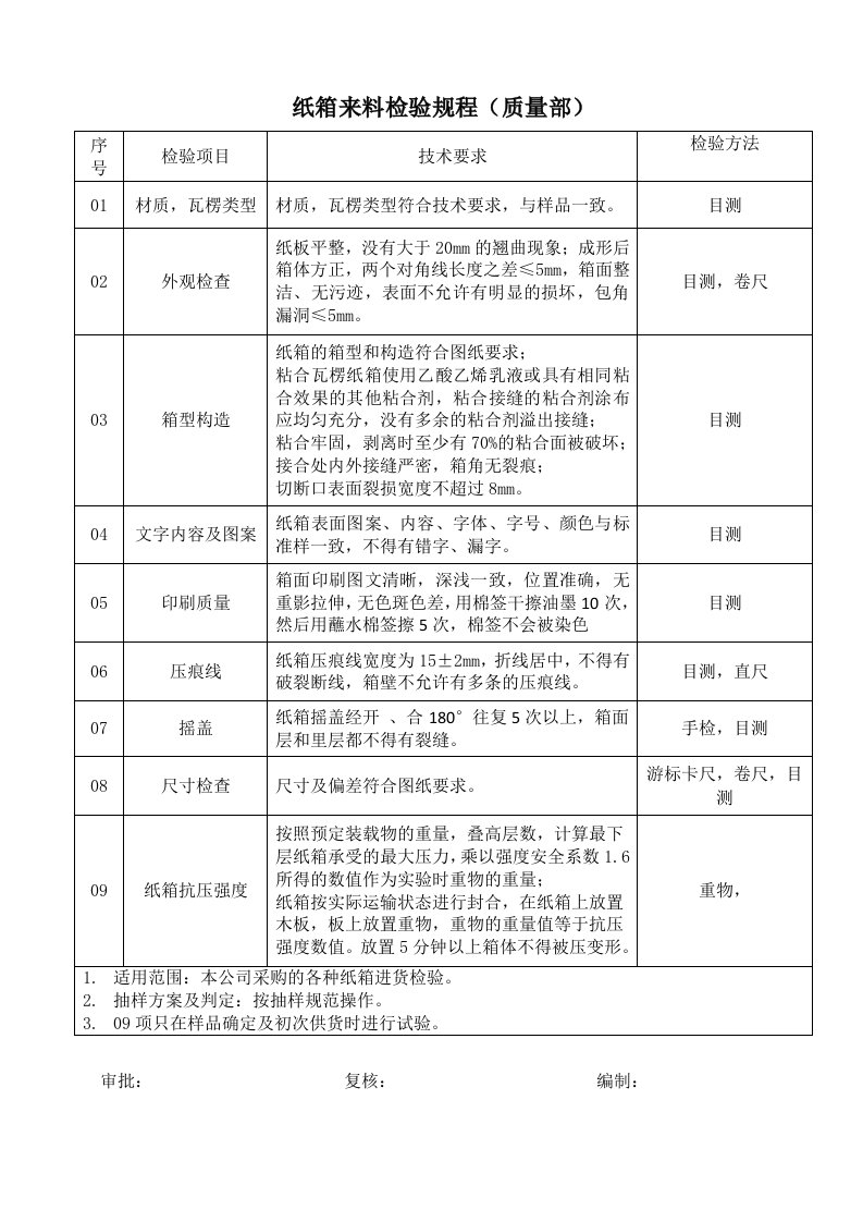 纸箱来料检验报表(质量部)