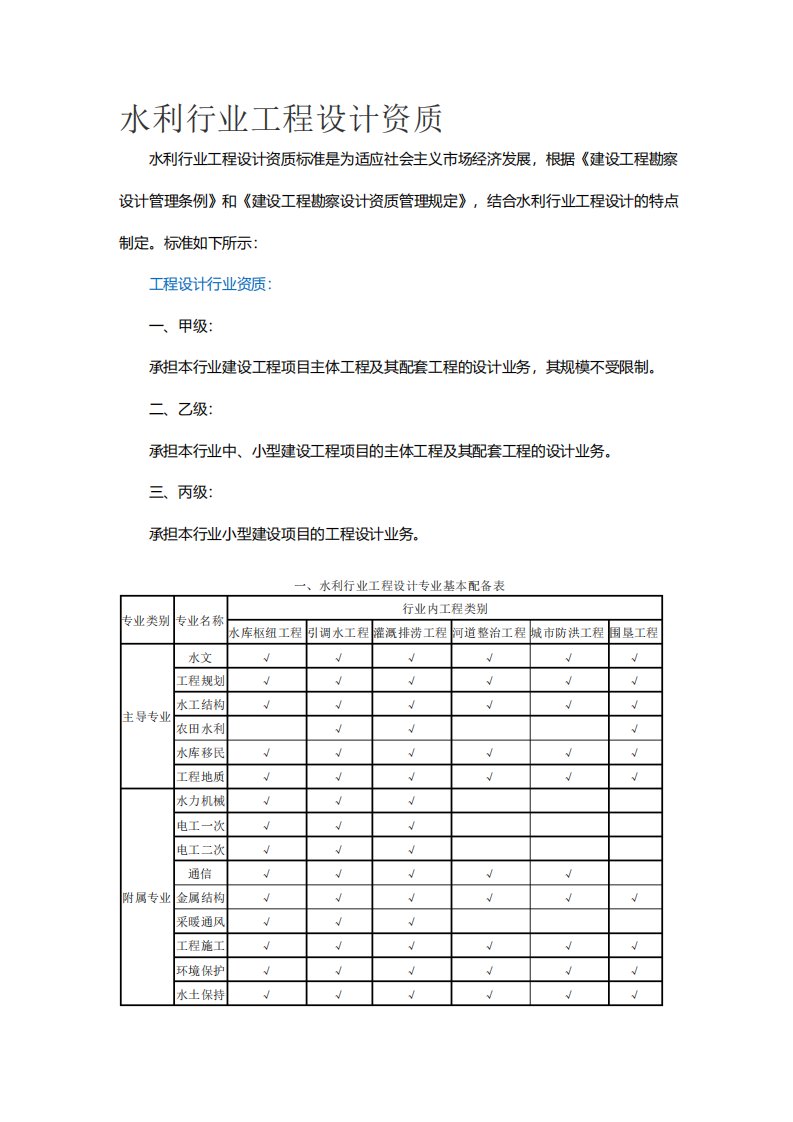 水利行业工程设计资质标准及申请步骤