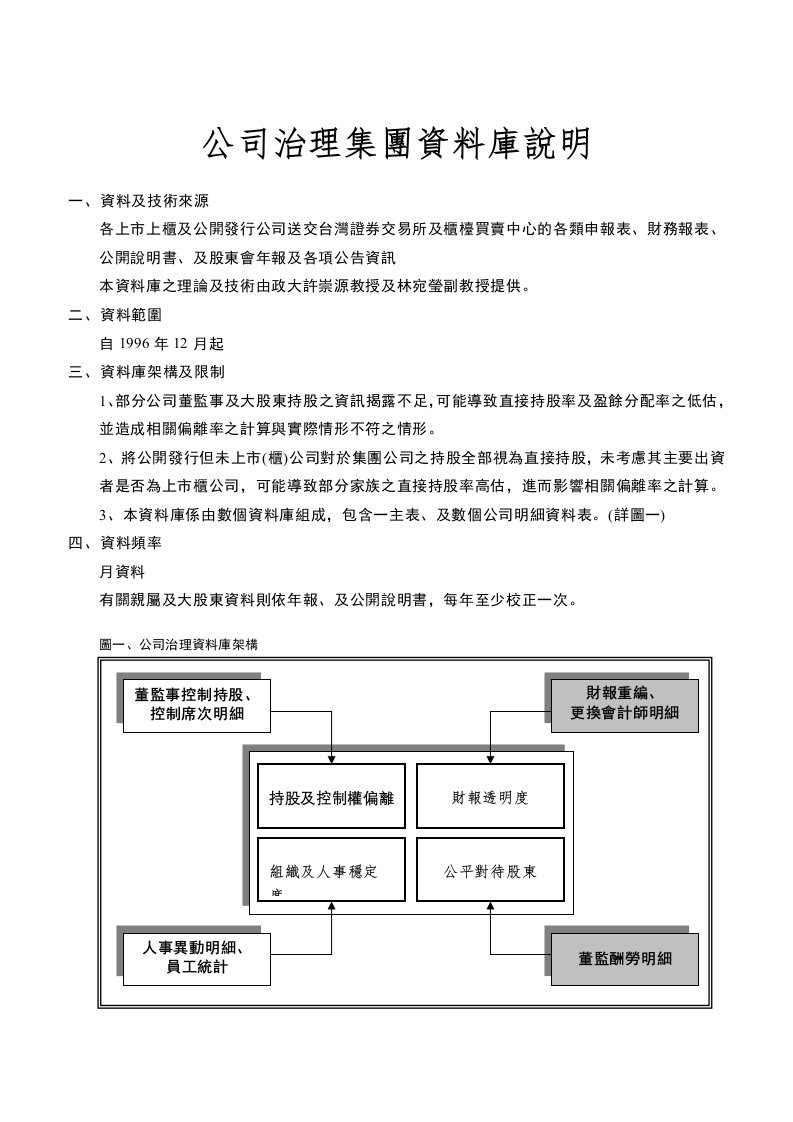 公司治理-公司治理集团资料库说明