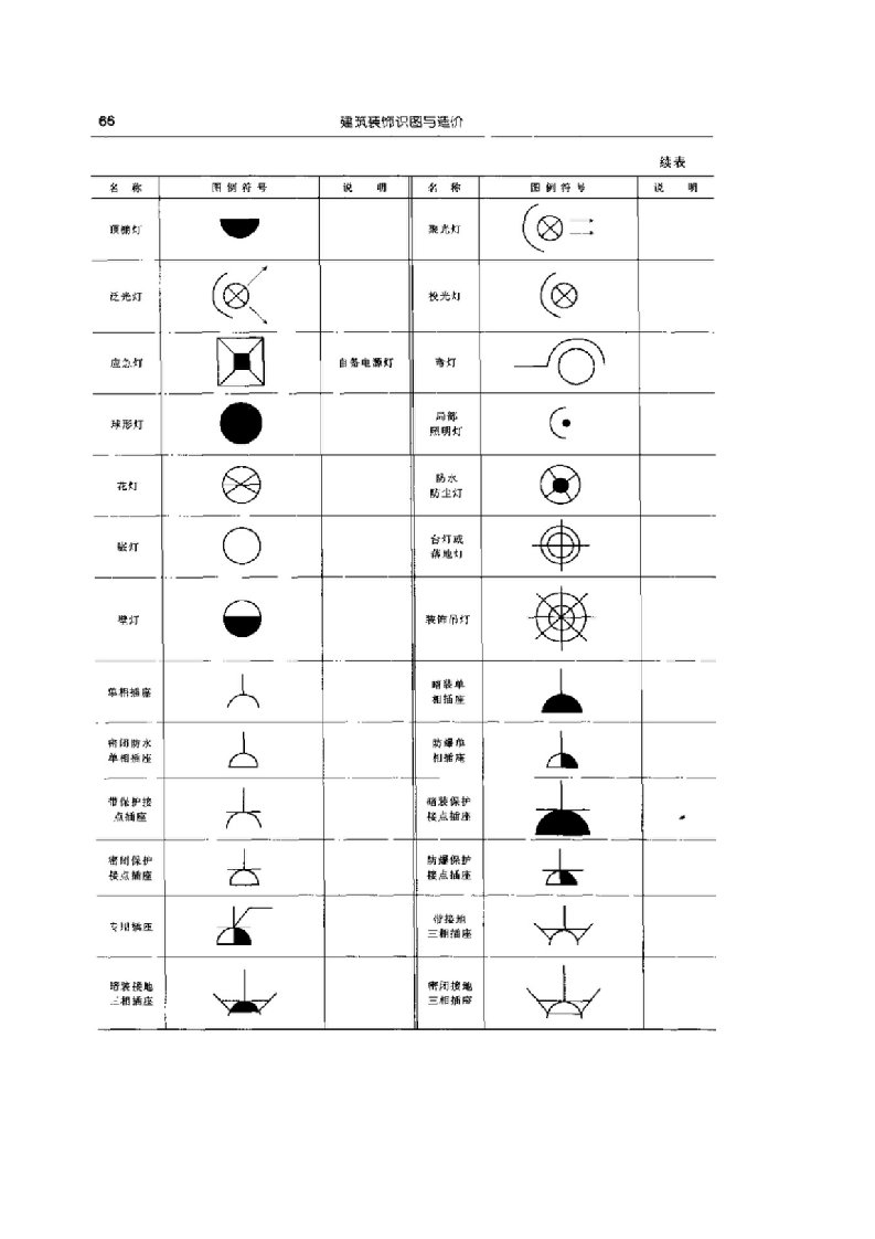 建筑工程管理-工程图例集