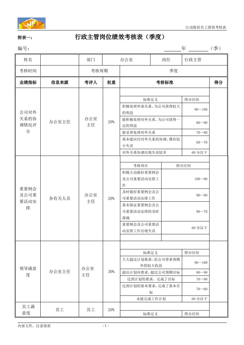 绩效考核指标---行政主管