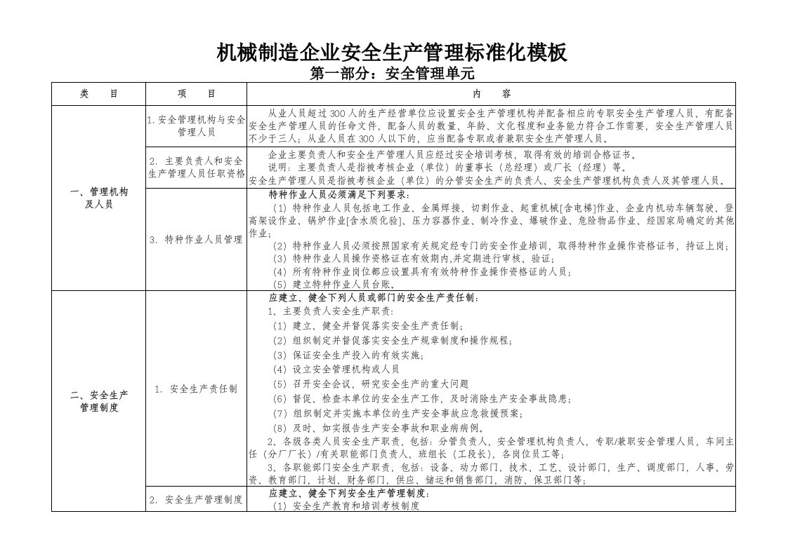 机械制造企业安全生产管理标准化模