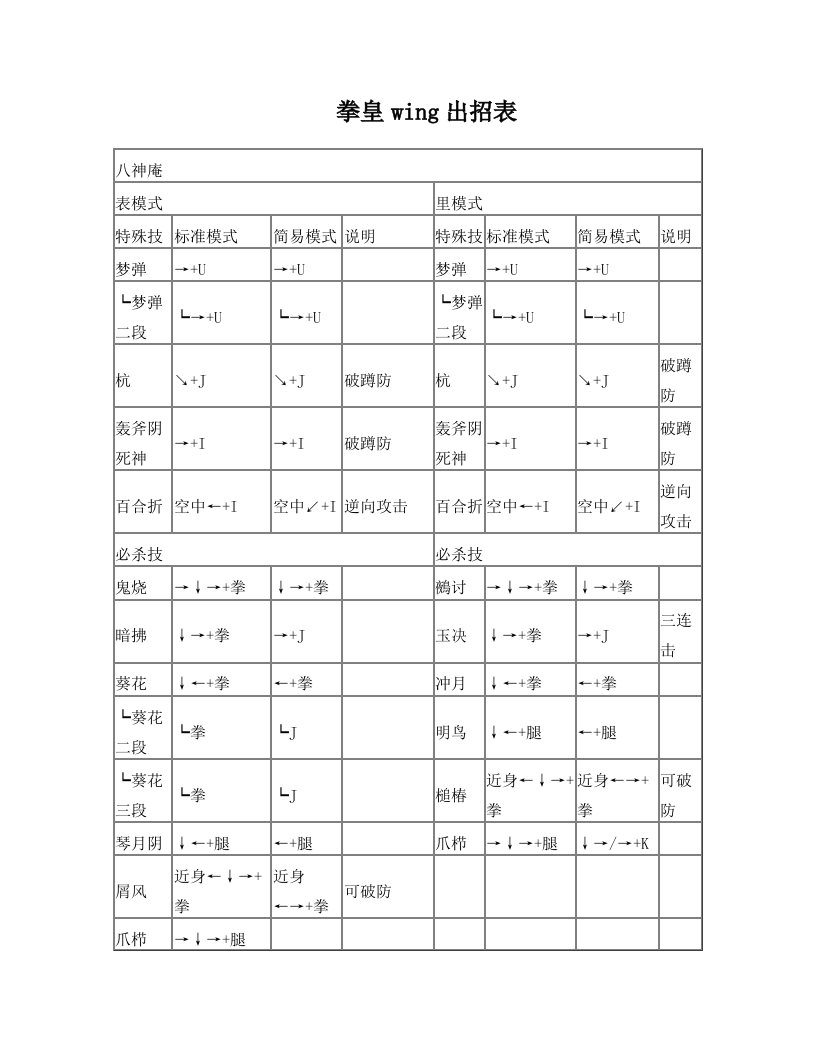 拳皇wing出招表-斗蟹游戏网