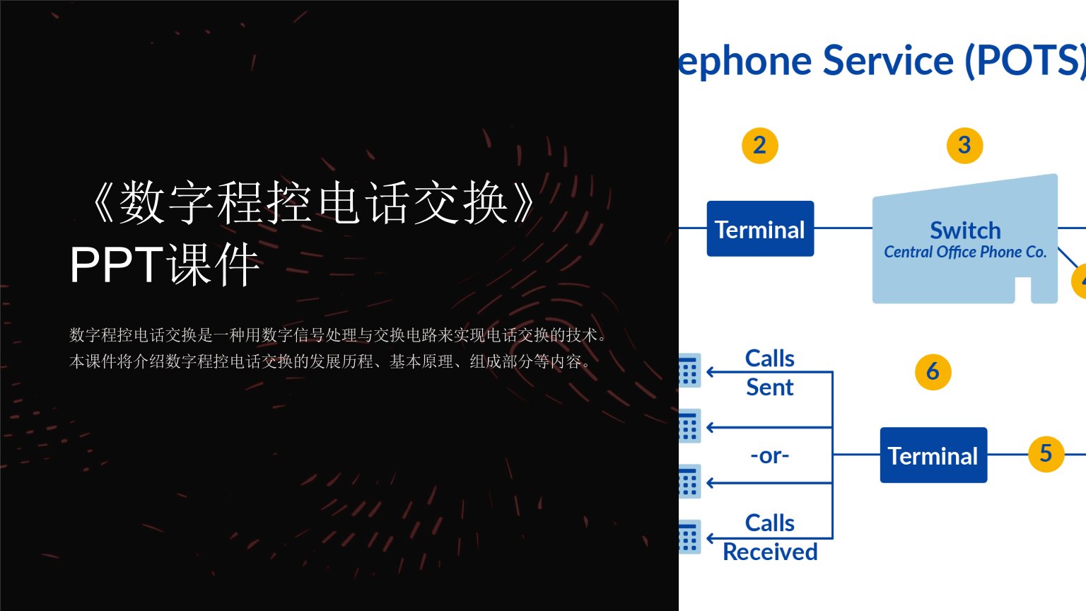 《数字程控电话交换》课件