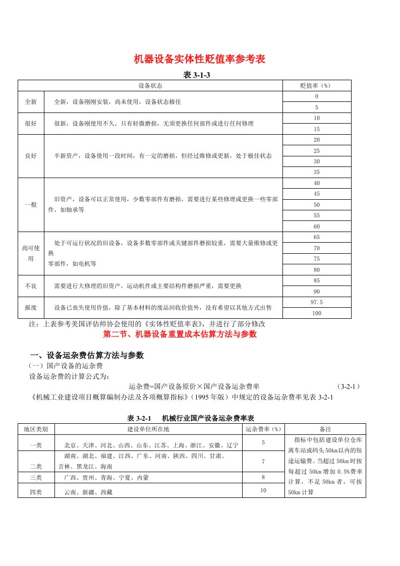 机器设备评估常用方法及参数