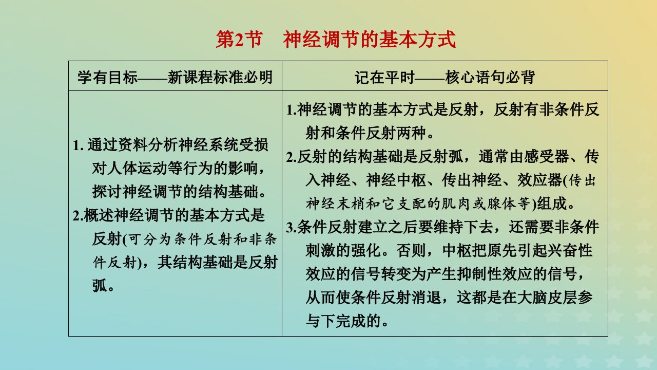 2023新教材高中生物第2章神经调节第2节神经调节的基本方式课件新人教版选择性必修1