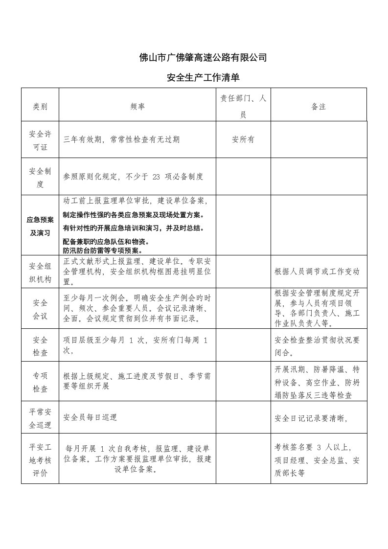 施工单位安全管理工作清单表内容