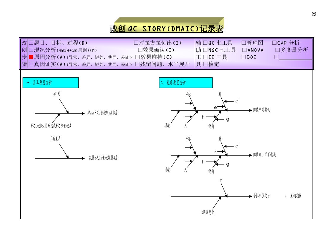 改创QCSTORY(DMAIC)记录表