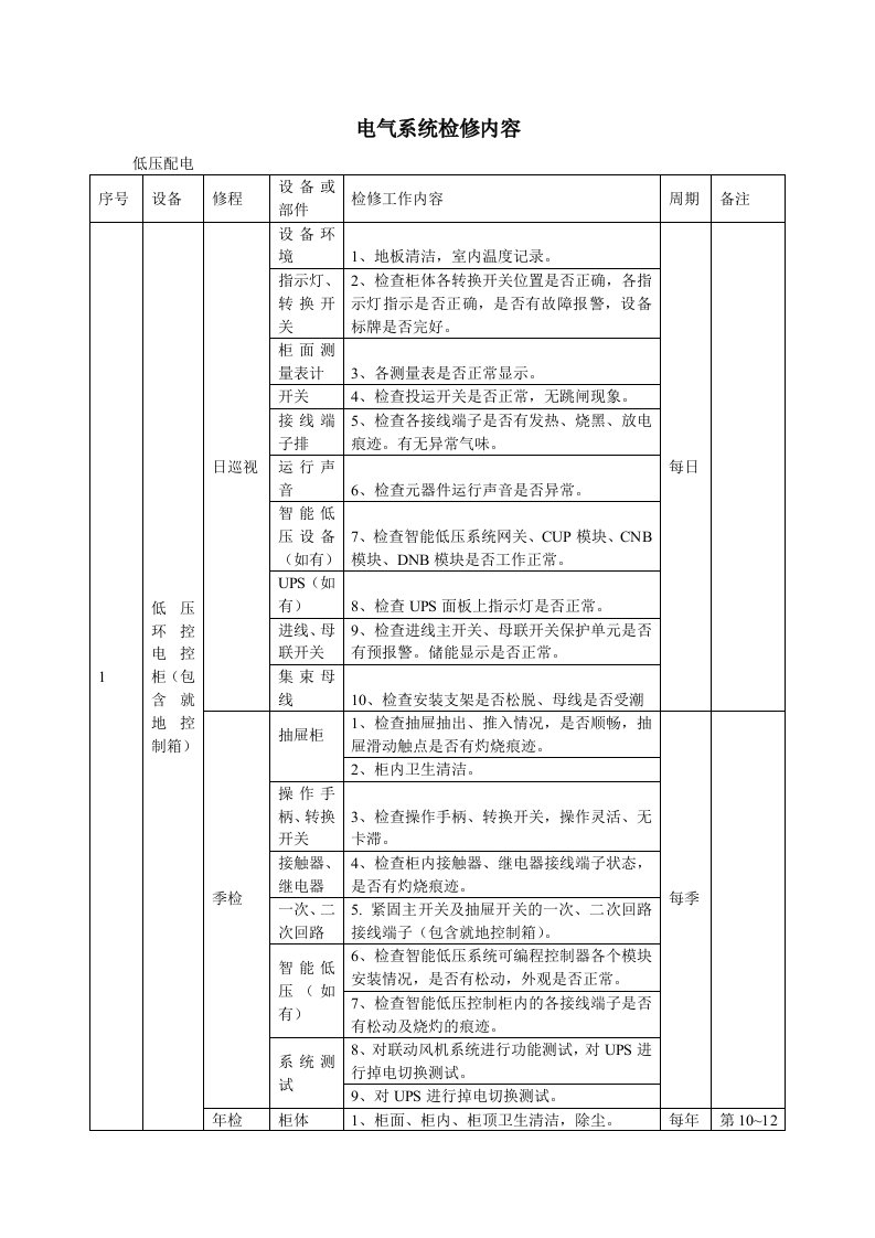 电气系统维修保养的检修内容