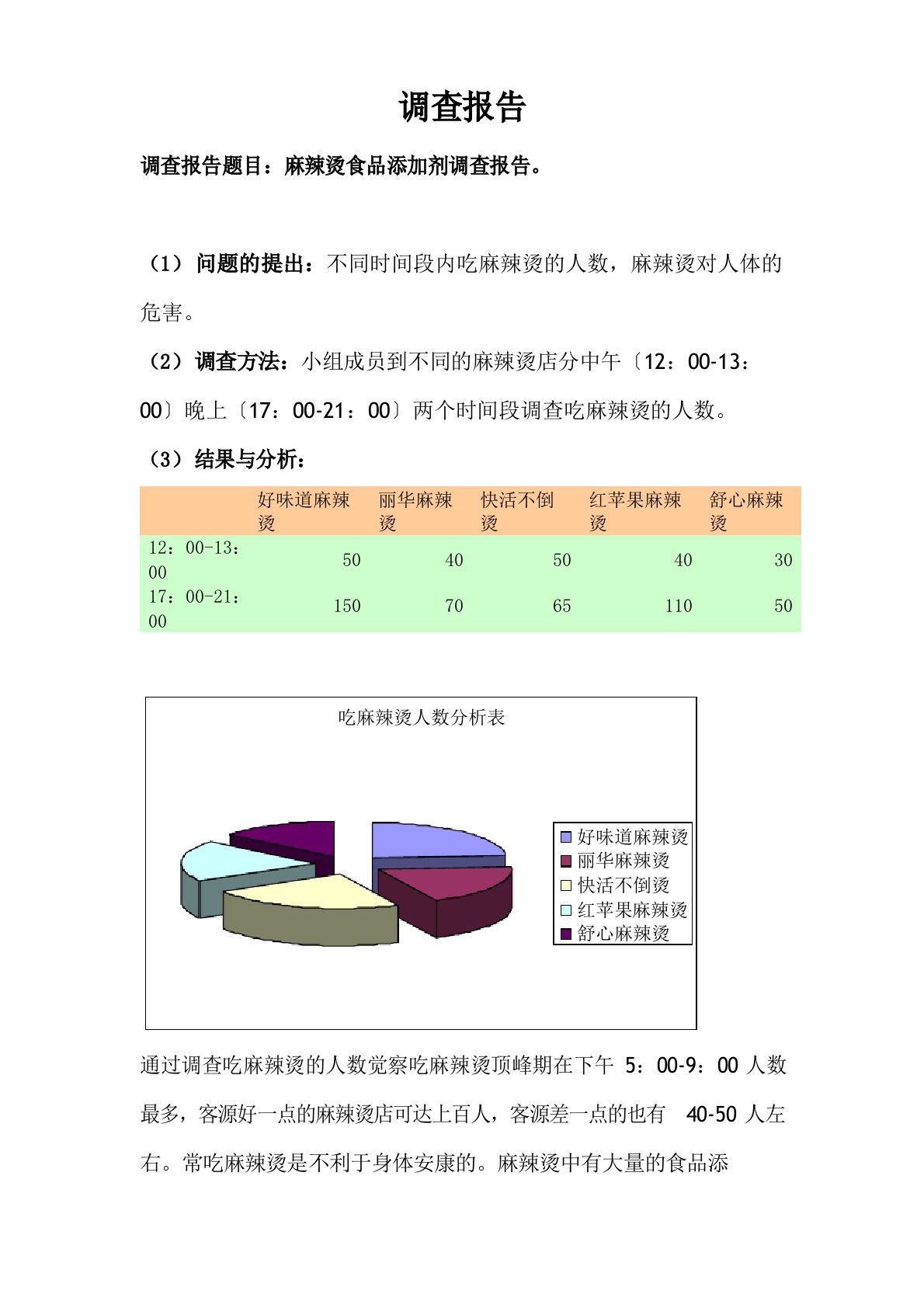 调查报告题目：麻辣烫食品添加剂调查报告