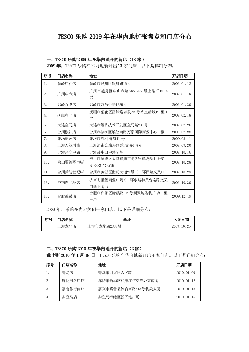 TESCO乐购2009年在华内地扩张盘点和门店分布