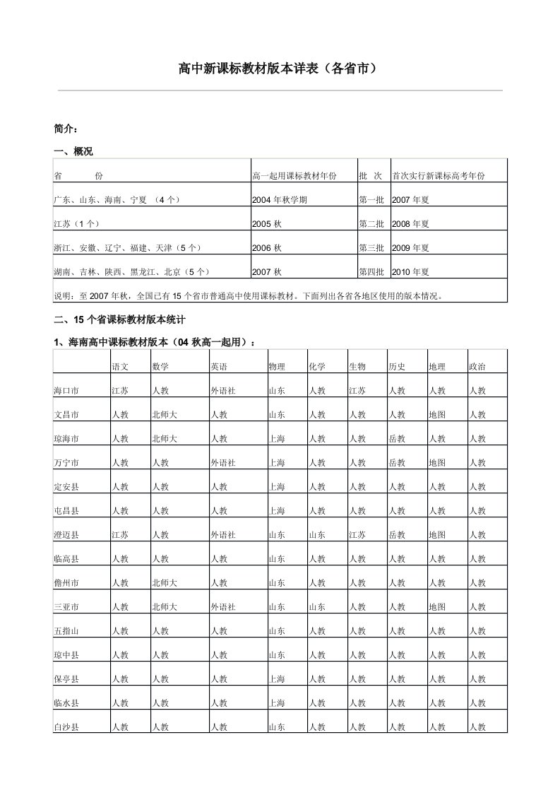 高中新课标教材版本详表