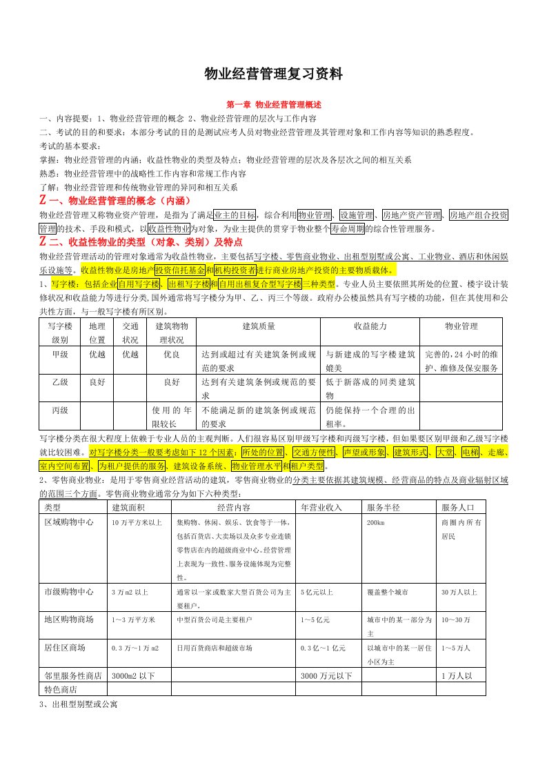 物业经营管理复习重点资料