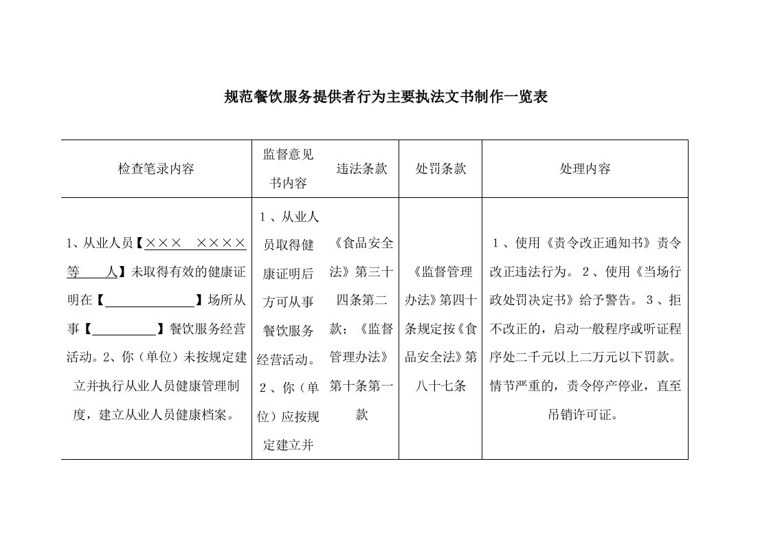 餐饮检查执法整改处罚文书对照表