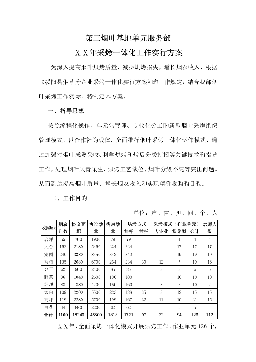 烟草分公司第三基地单元服务部采烤一体化工作实施方案