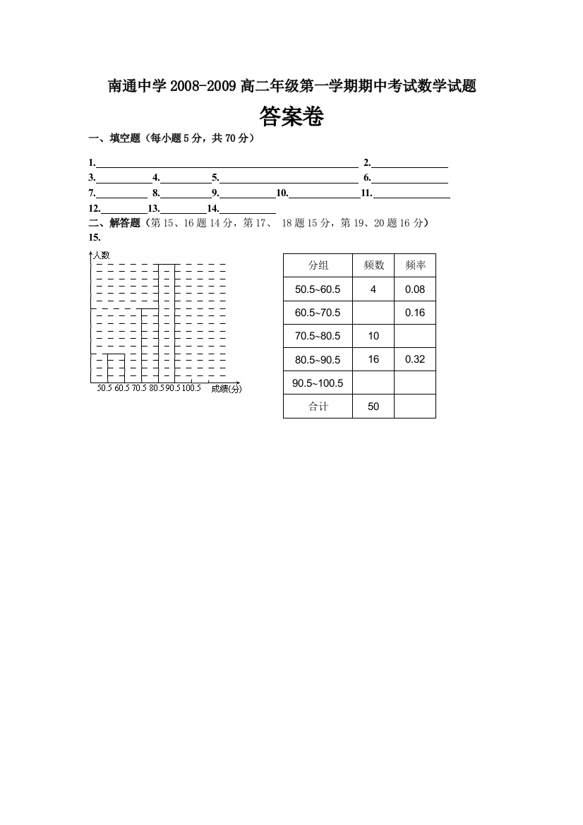 【小学中学教育精选】南通中学200812