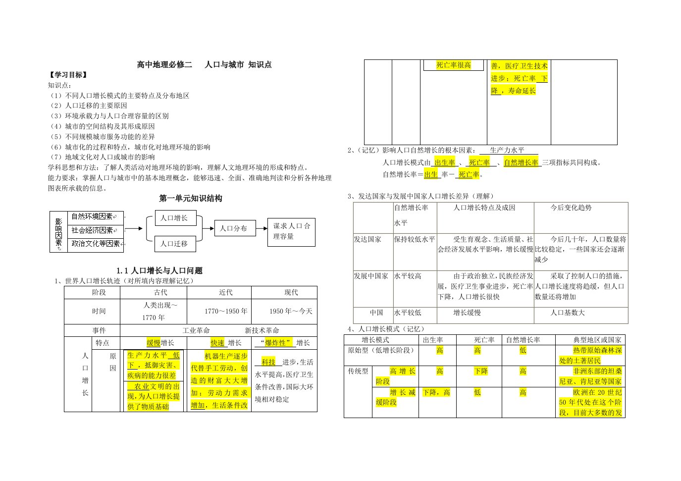 地理高中必修二人口与城市知识点