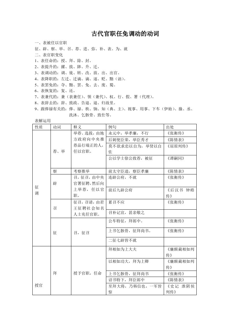 古代官职任免调动的动词