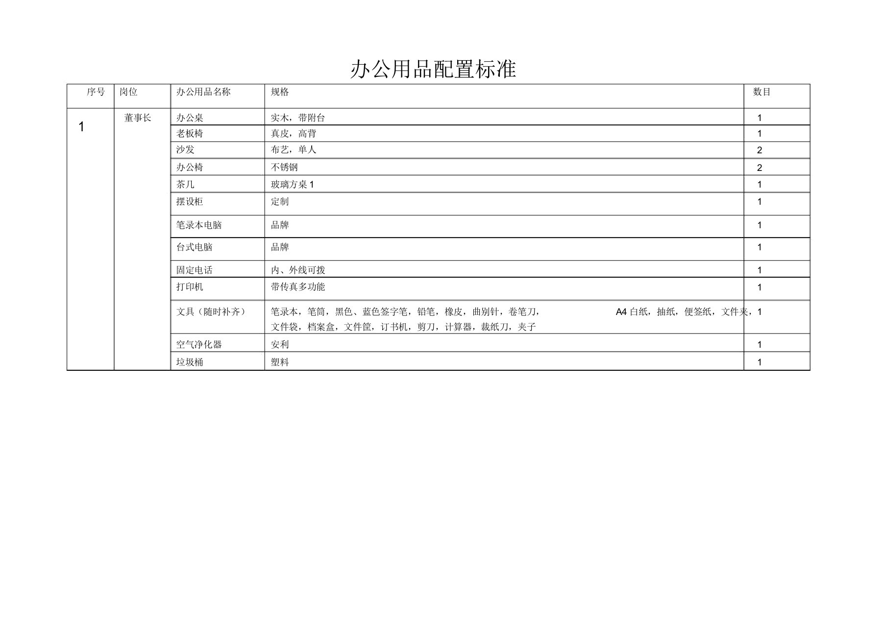 办公用品配置标准