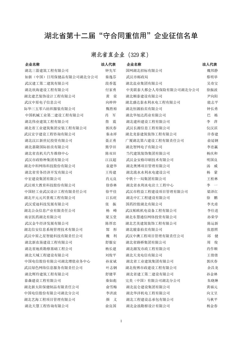 精品文档湖北省第十二届“守合同重信用”企业征信名单