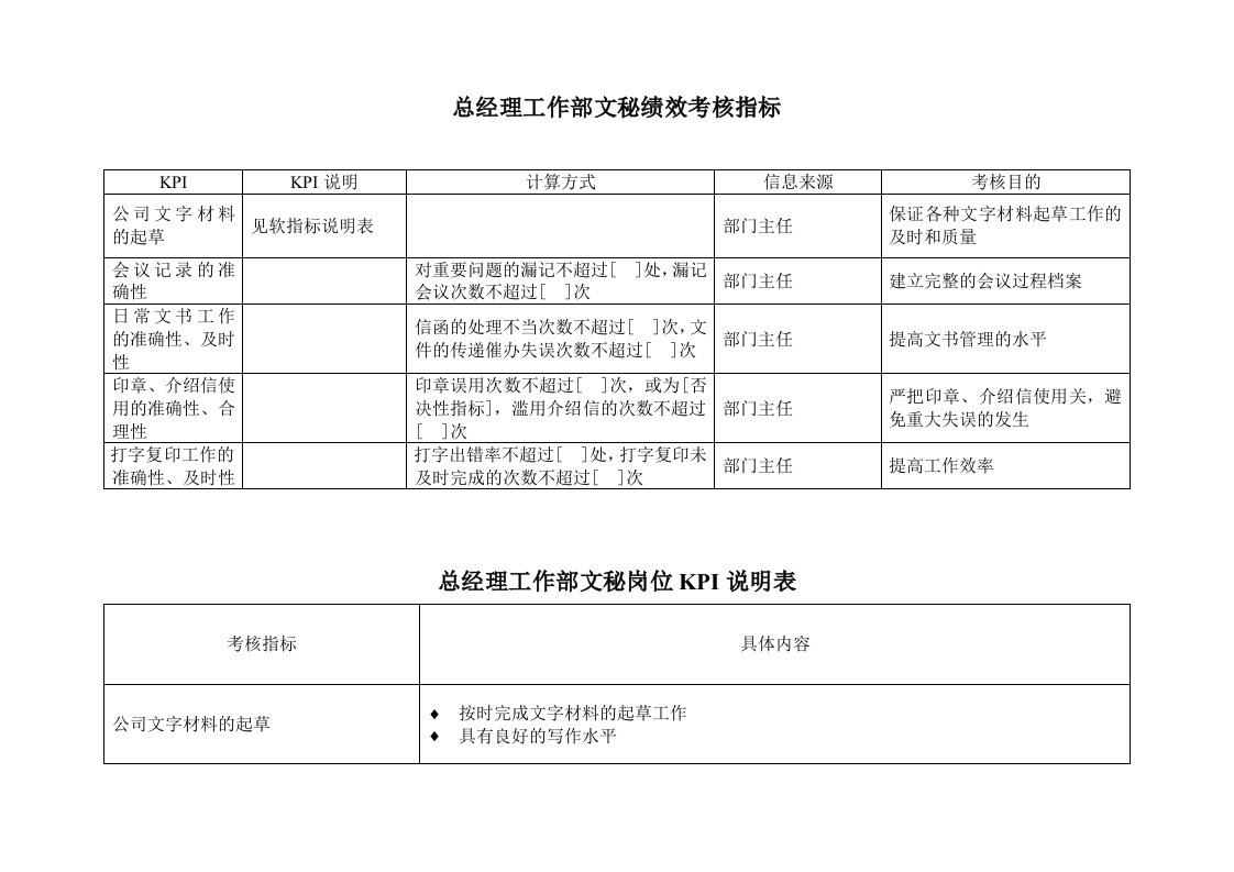 推荐-电力行业总经理工作部文秘关键业绩考核指标KPI