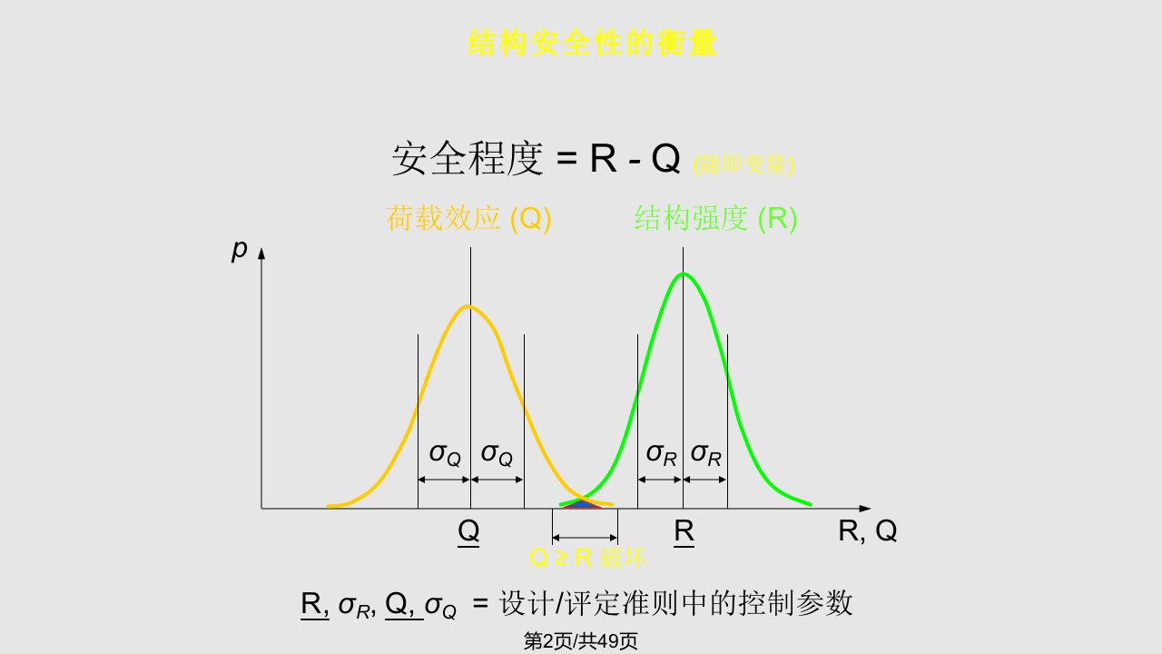 桥梁结构安全的评定方法与检测技术