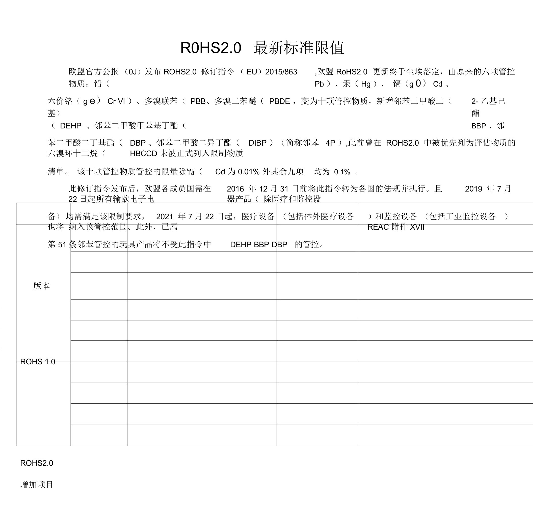 环保ROHS0最新标准