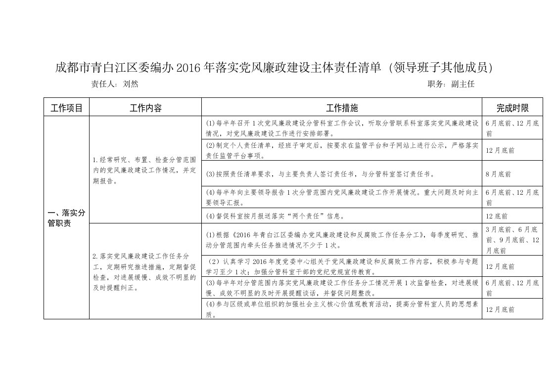 成都青白江区委编办2016年落实党风廉政建设主体责任清单