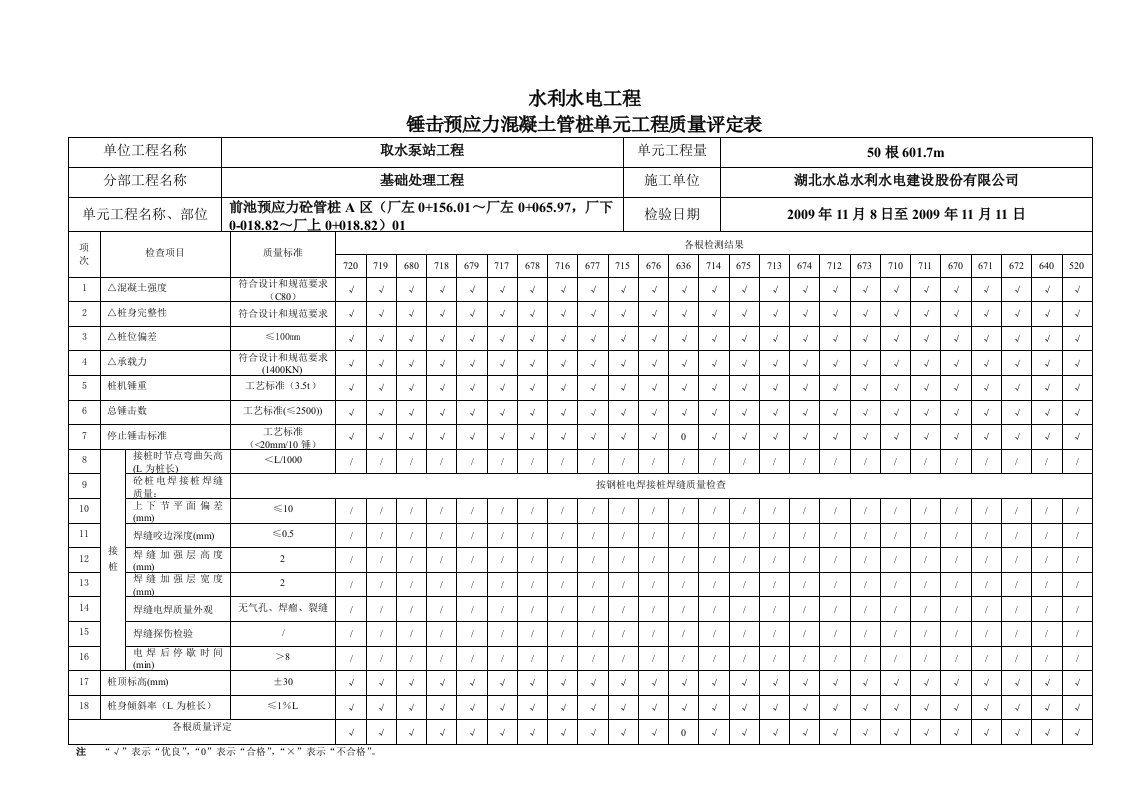 锤击预应力混凝土预制桩单元工程质量评定表