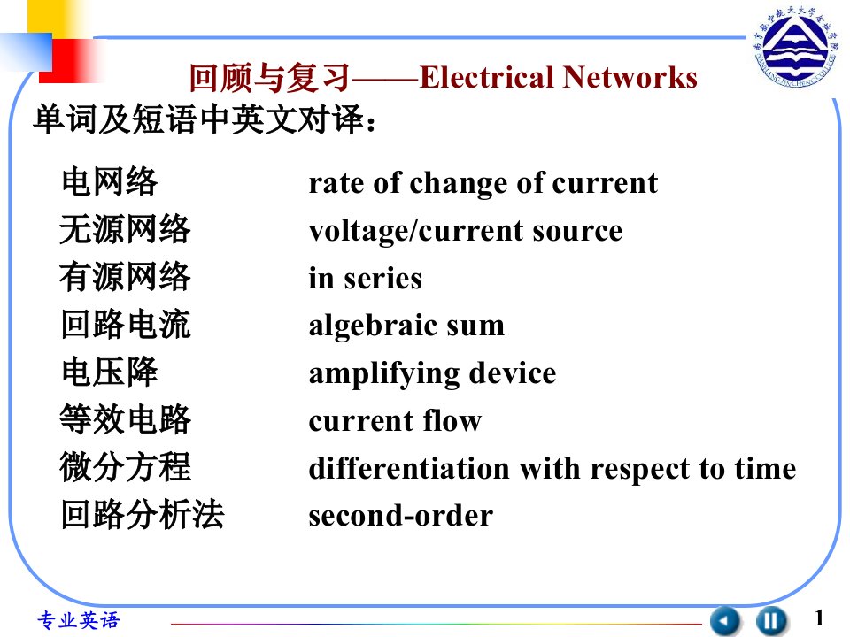 《专业英语》课件-TheOperationalAmpl