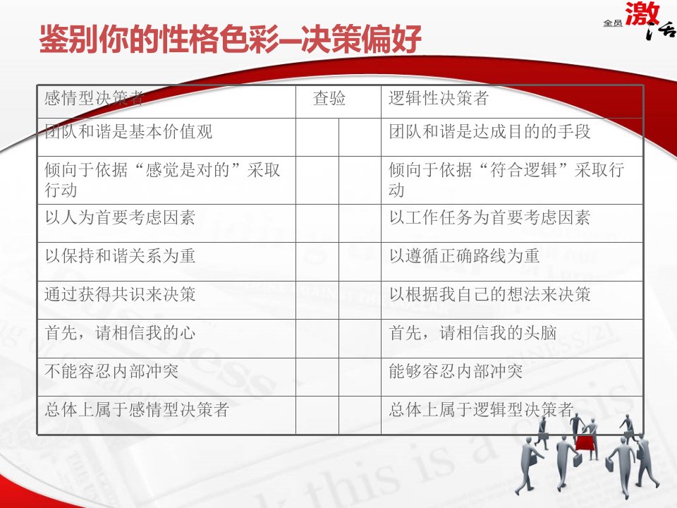 4D领导力优秀课件PPT