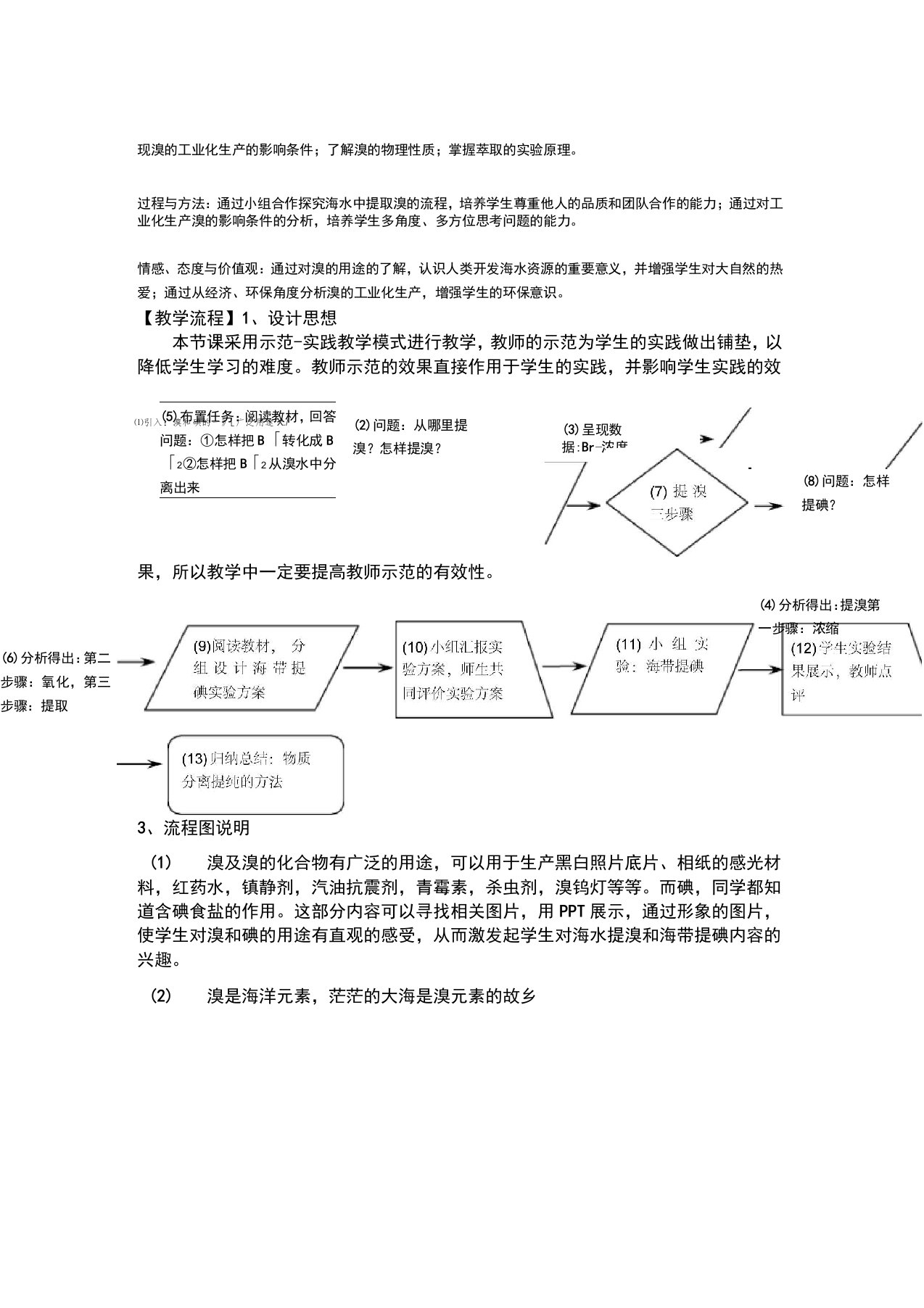 海水中提溴