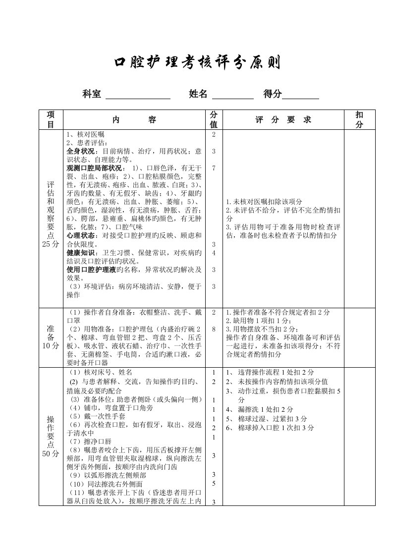 口腔护理考核评分重点标准