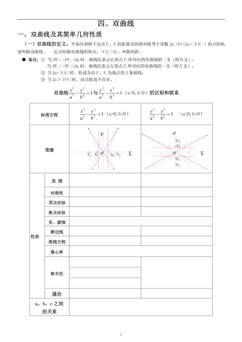 (完整版)双曲线简单几何性质知识点总结