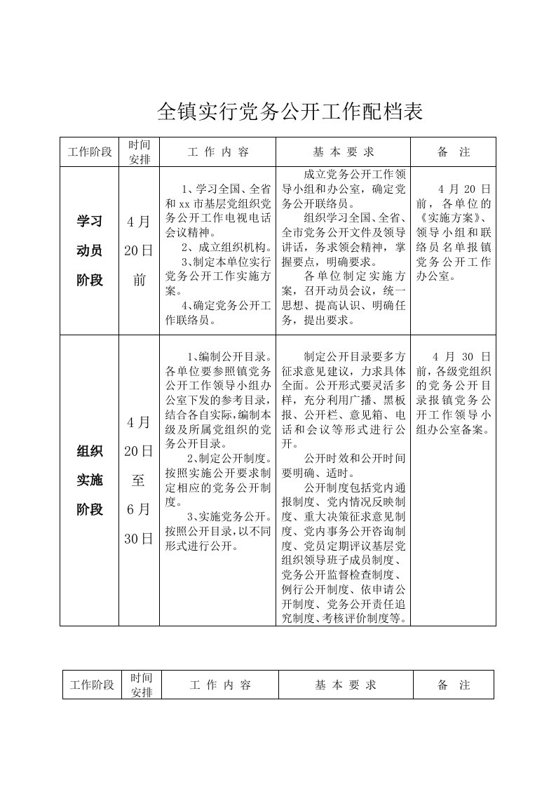 党务公开工作配档表Word模板.doc