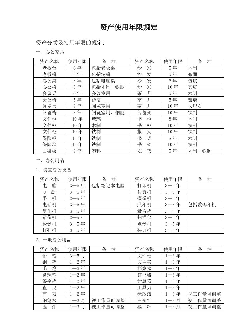 资产使用年限规定