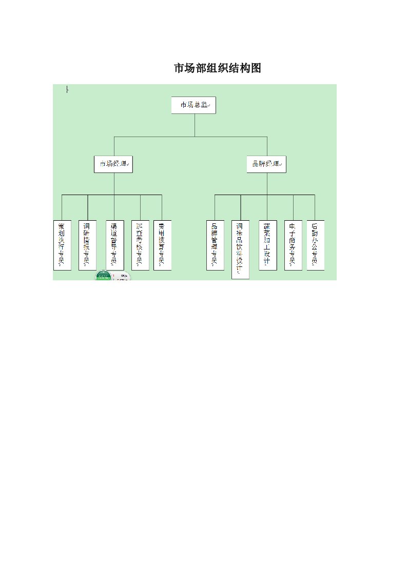 公司市场部职员岗位说明书