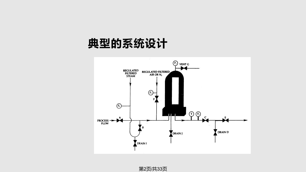 过滤器消毒学习