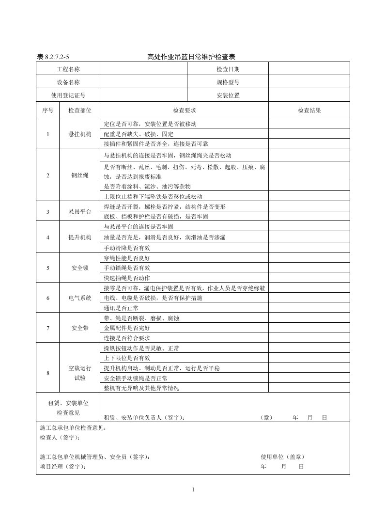 表8.2.7.2-5高处作业吊篮日常维护检查表