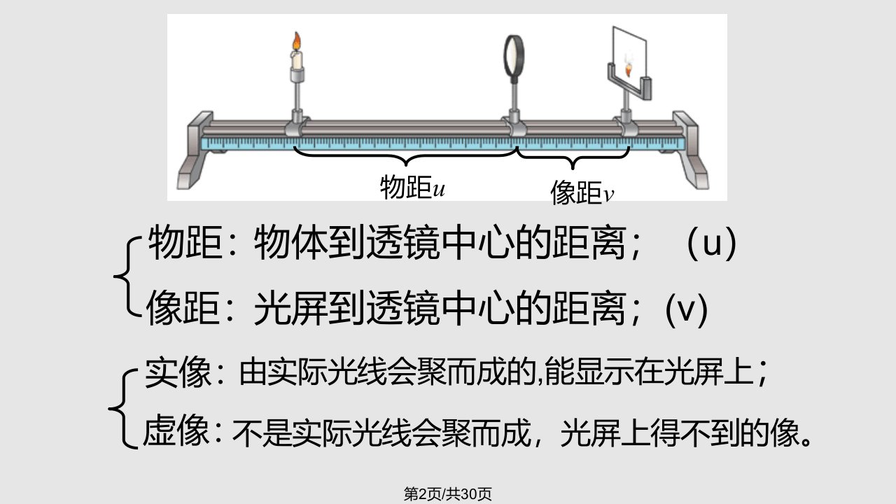 探究凸透镜成像规律分析