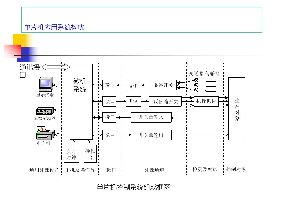 10单片机系统设计