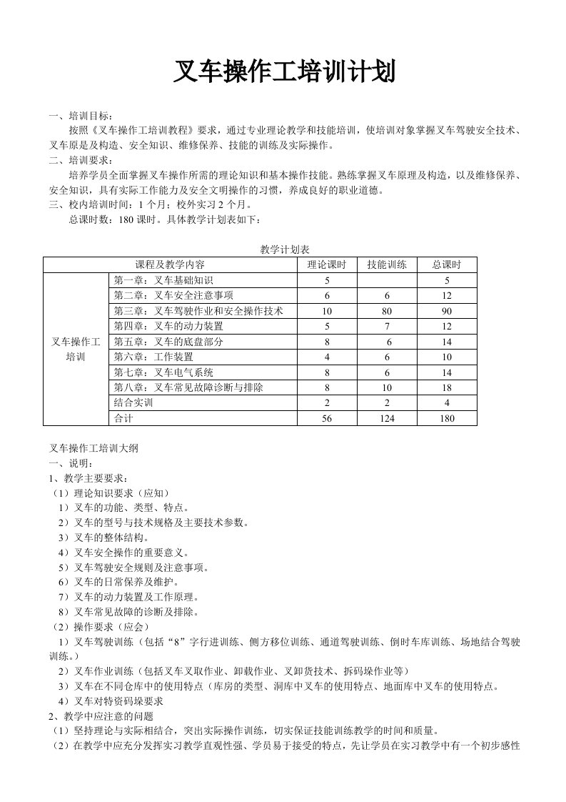 叉车培训计划