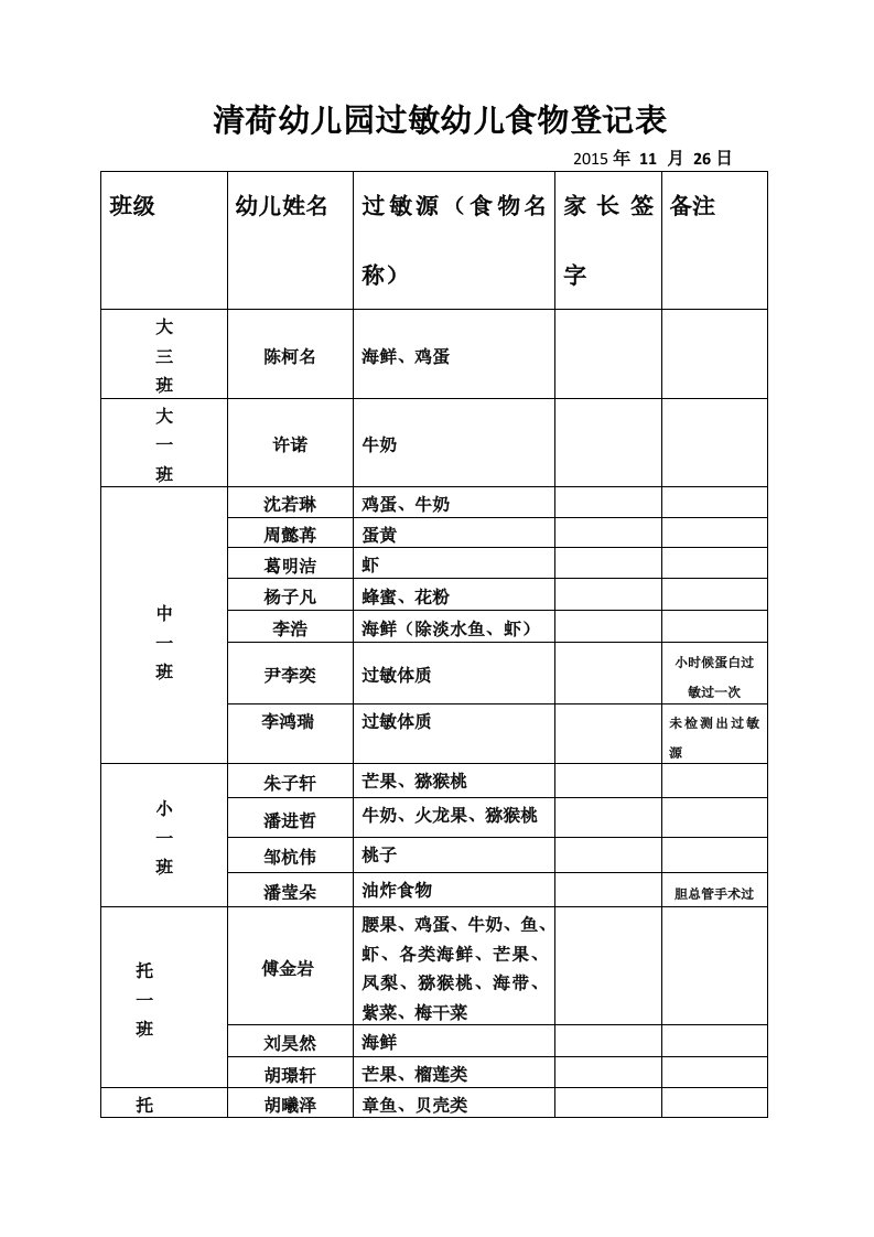 清荷幼儿园过敏幼儿食物登记表