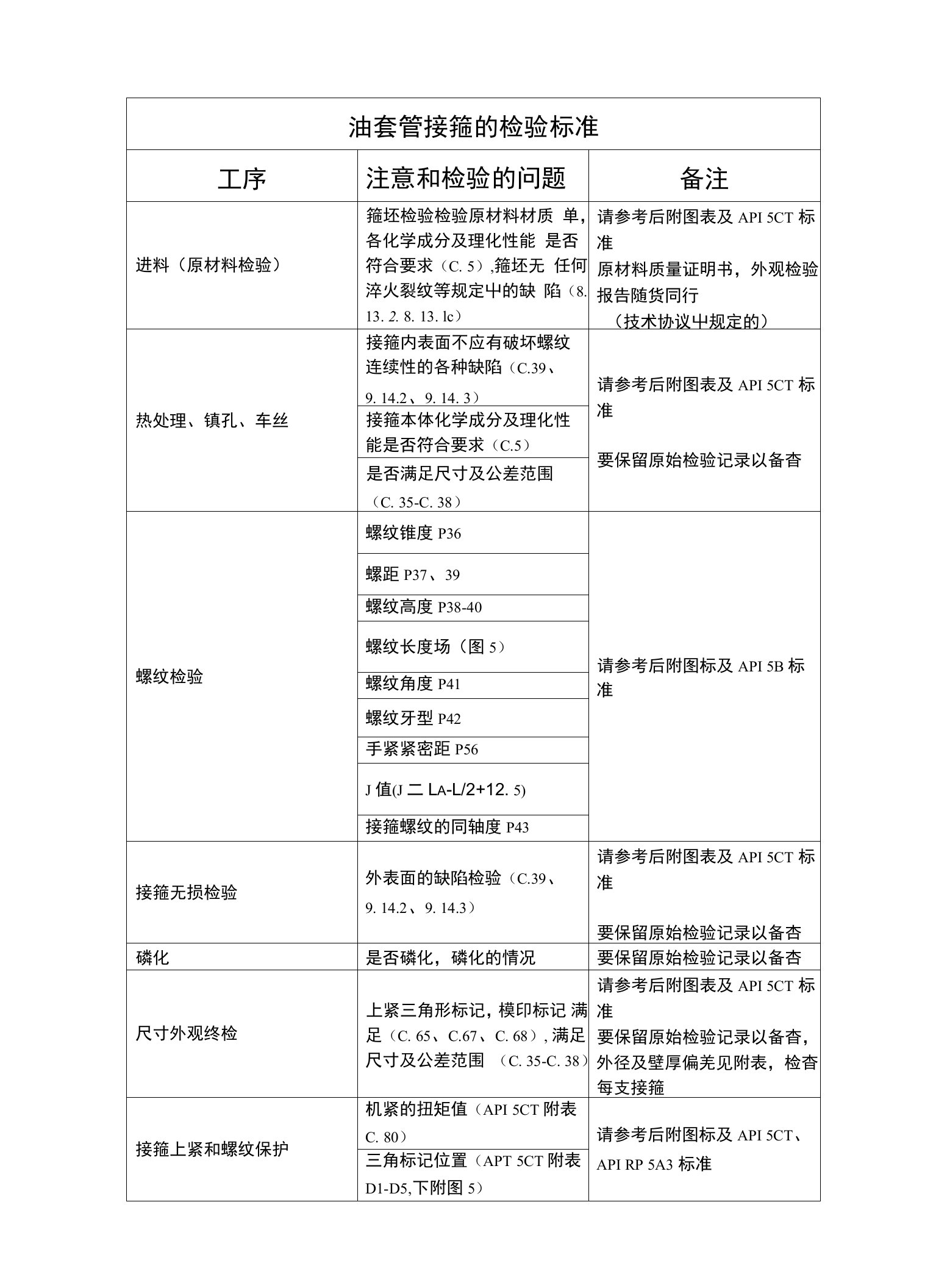 油套管接箍的检验标准