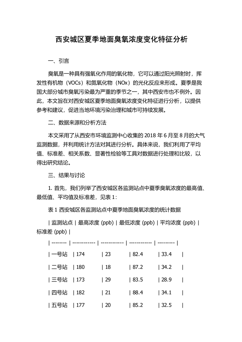 西安城区夏季地面臭氧浓度变化特征分析