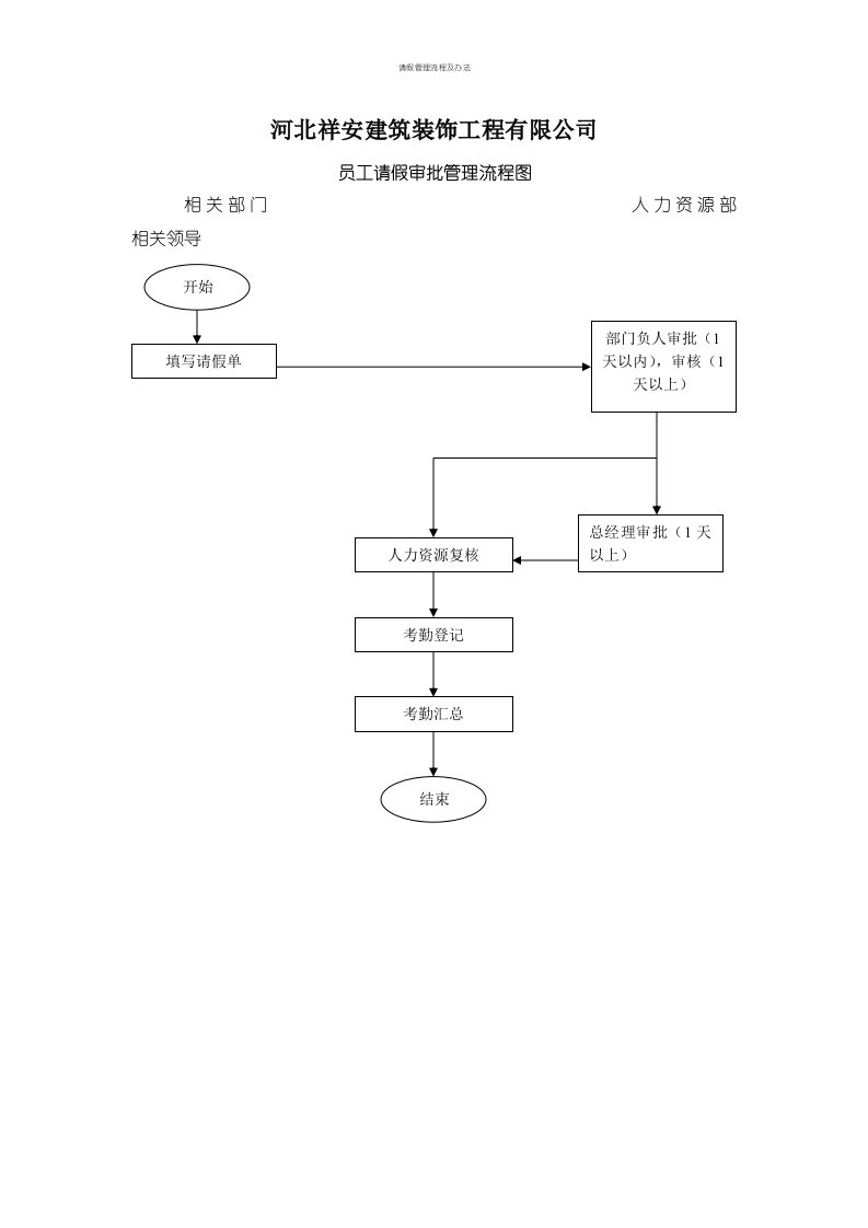 请假管理流程及办法