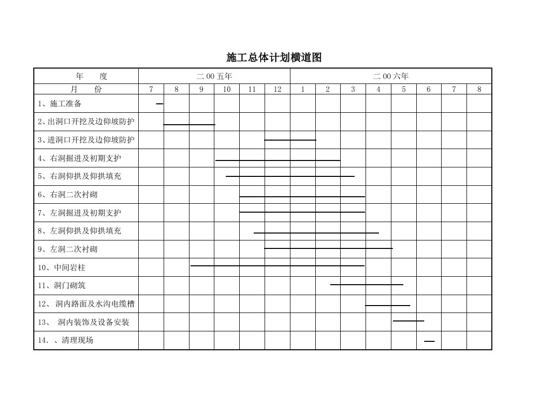 施工组织-施工总体计划横道图1