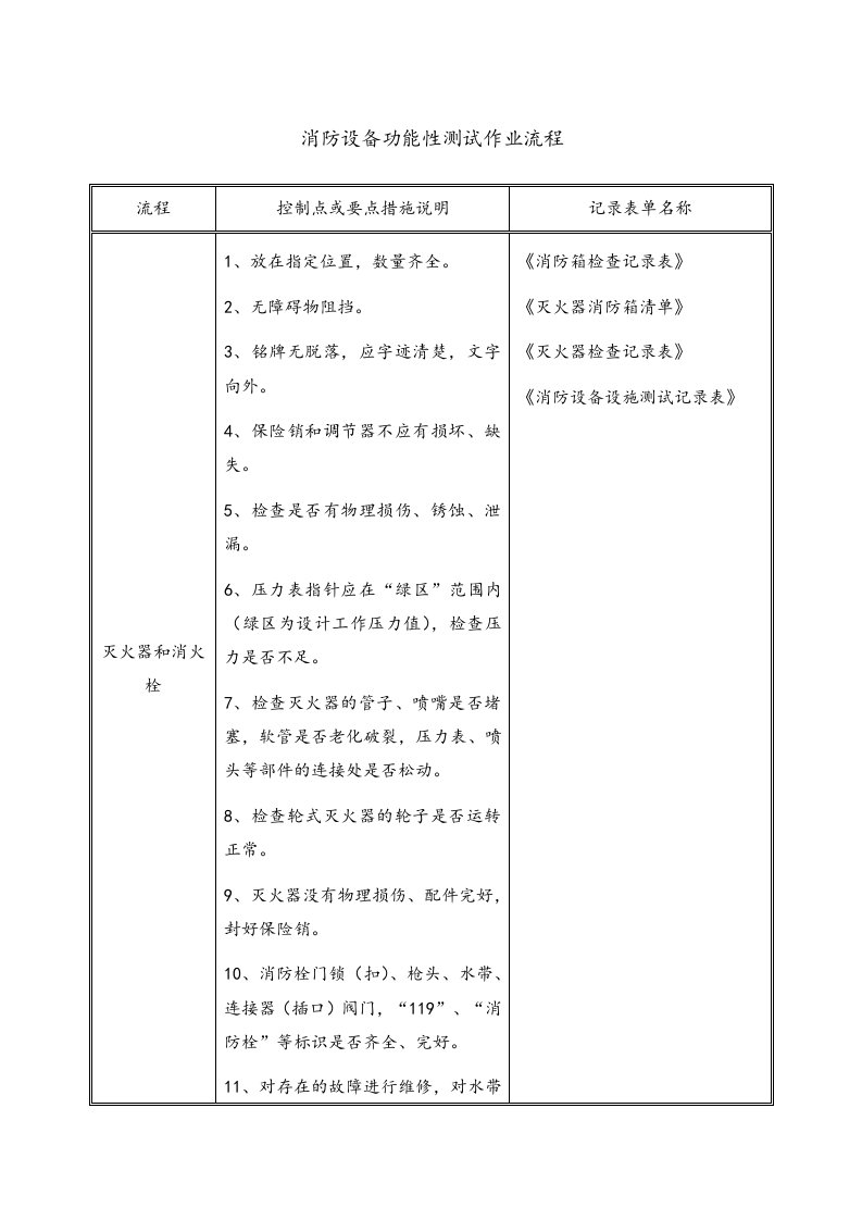 002消防设备功能性测试作业流程