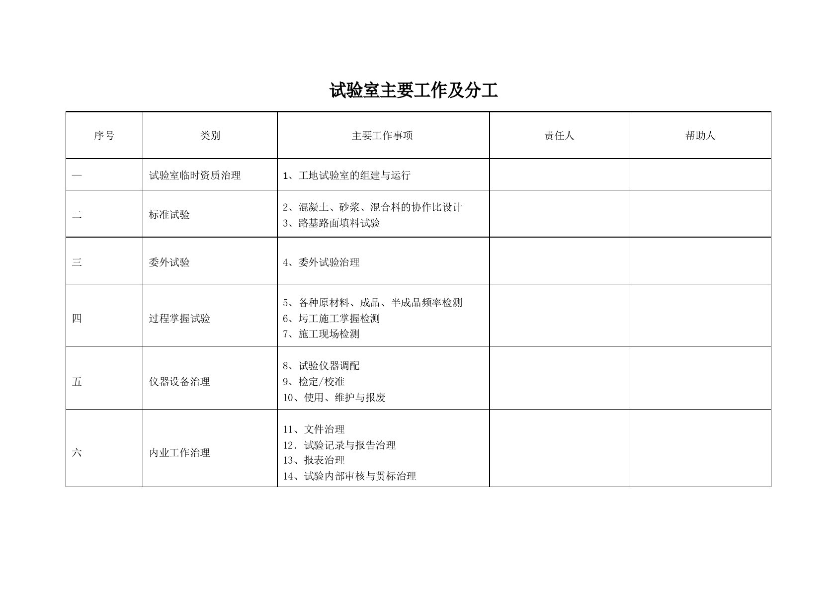 工地试验室工作业务操作流程