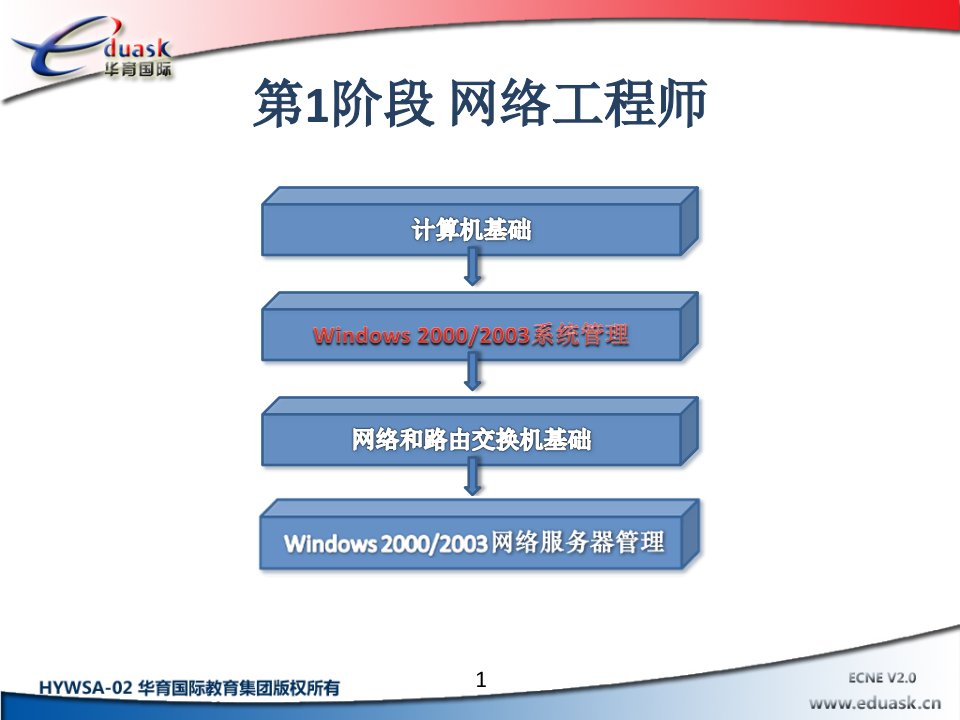 windows2003_09_系统安全策略与审核